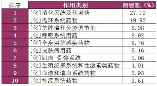 九游会全国药品零售市场数据分析(图1)