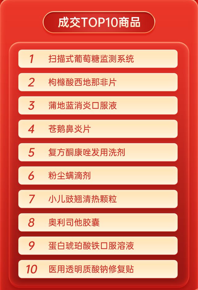 九游会销售突破12亿元！九州通好药师电商带动医药产业上下游共赢双11(图1)