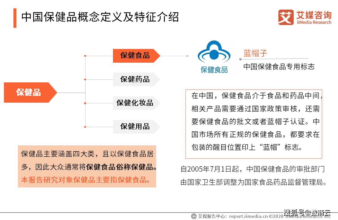 保健行业智慧供应链管理系统全链融合提升保健用品企业品牌建设和精细化管理AG九游会(图1)