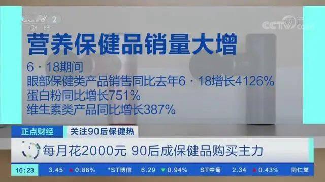 保健品成年轻人新宠2021年市场规模有望突破AG九游会3300亿元(图4)