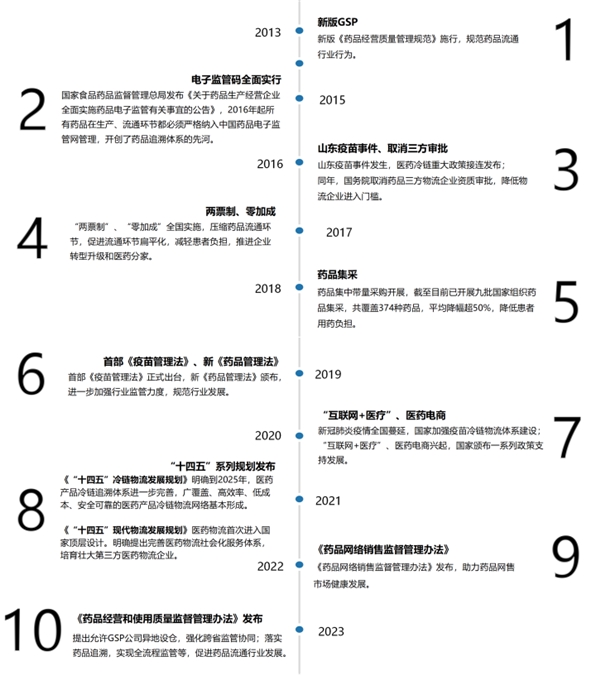 九游会秦玉鸣发表医药行业重磅年度分析报告：《十年·进化(图2)