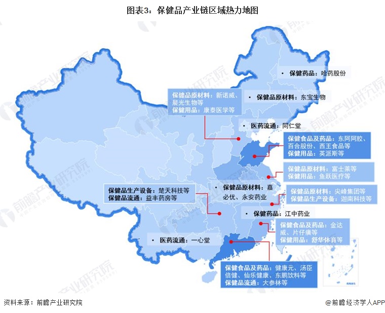 【干货】保健品行业产业链全景梳理及区域热力地图AG九游会(图3)