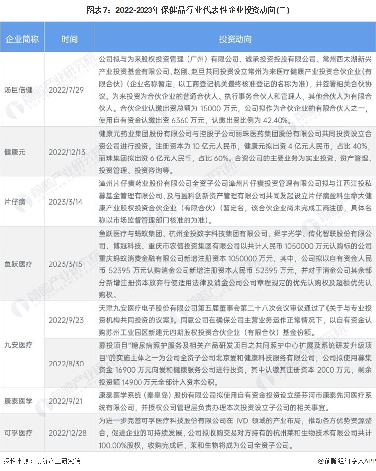 【干货】保健品行业产业链全景梳理及区域热力地图AG九游会(图7)