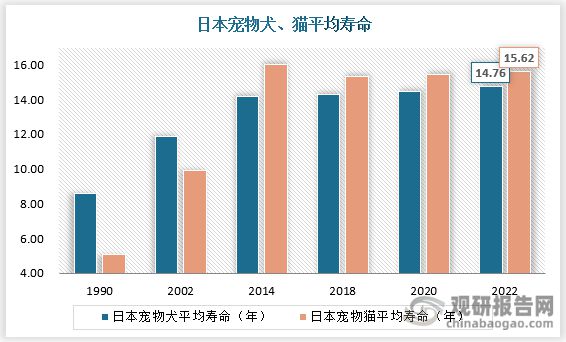 AG九游会中国宠物保健品行业趋势分析与未来投资预测报告（2023-2030年）(图1)