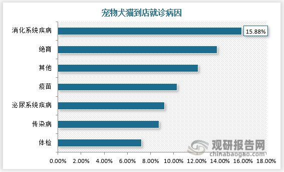 AG九游会中国宠物保健品行业趋势分析与未来投资预测报告（2023-2030年）(图4)