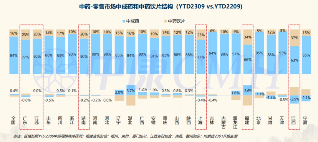 AG九游会零售市场中药品类发展趋势洞察(图2)