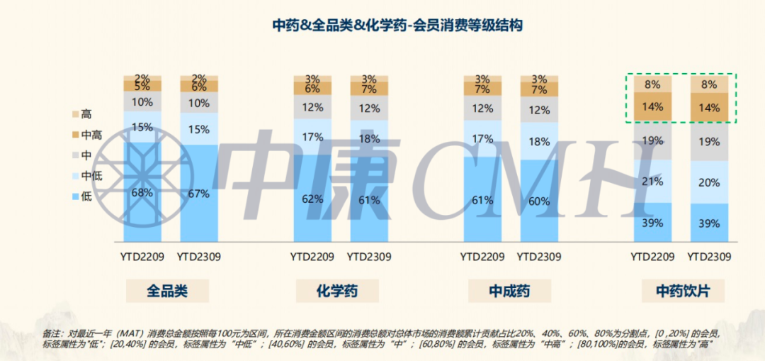 AG九游会零售市场中药品类发展趋势洞察(图5)