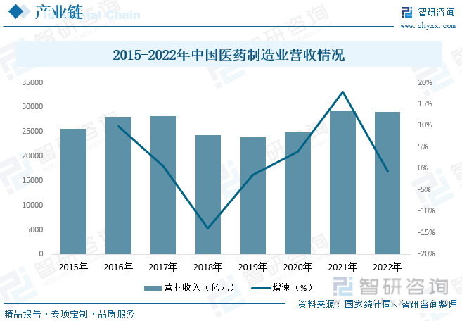 智研咨询重磅发布！2023年中国药品零售行业市场分析及发展前景预测报告AG九游会(图5)