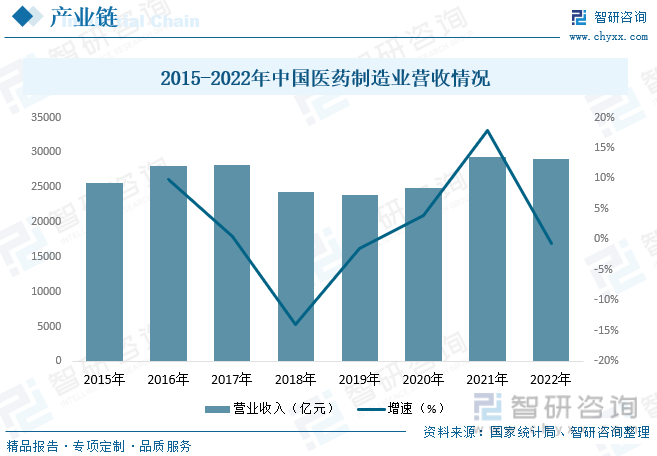 2023年中国药品零售行业全景速览：市场逐步向零售药店倾九游会斜连锁化程度持续提升[图](图4)