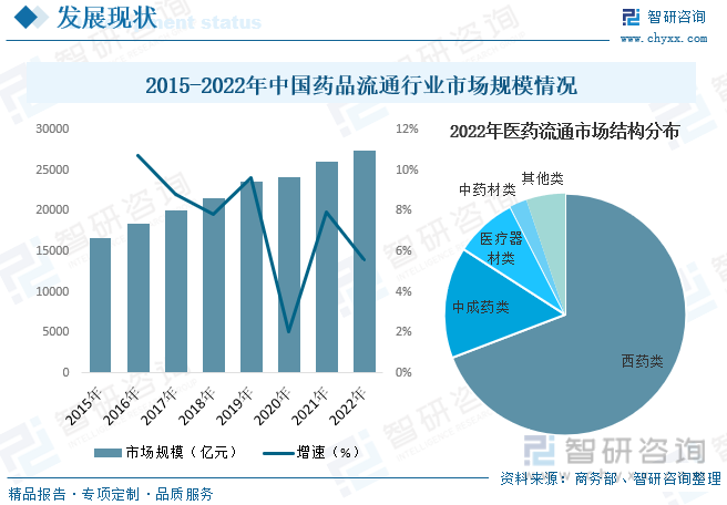 2023年中国药品零售行业全景速览：市场逐步向零售药店倾九游会斜连锁化程度持续提升[图](图5)