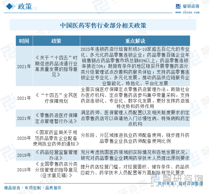 九游会干货分享！2023年中国医药零售行业市场发展概况及未来投资前景预测分析(图3)