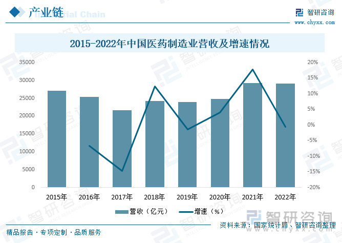 九游会干货分享！2023年中国医药零售行业市场发展概况及未来投资前景预测分析(图5)