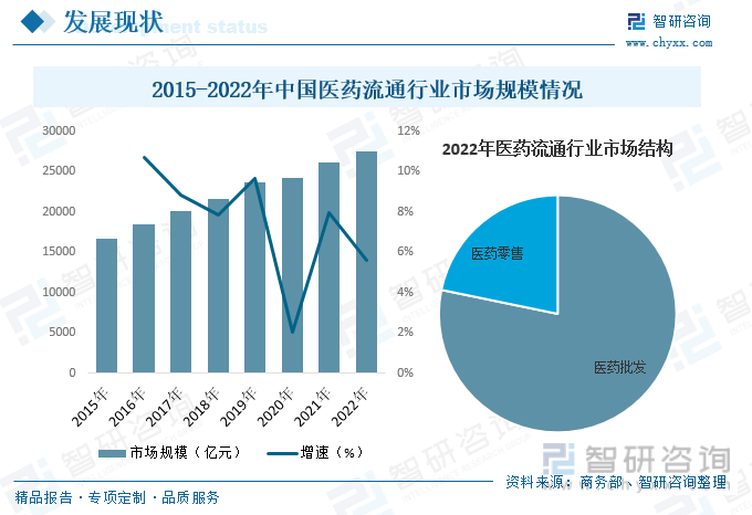 九游会干货分享！2023年中国医药零售行业市场发展概况及未来投资前景预测分析(图6)