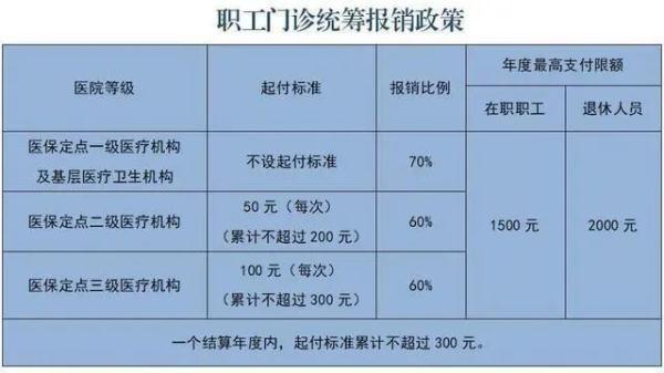 九游会“医保统筹额度12月底清零”？多地回复(图1)