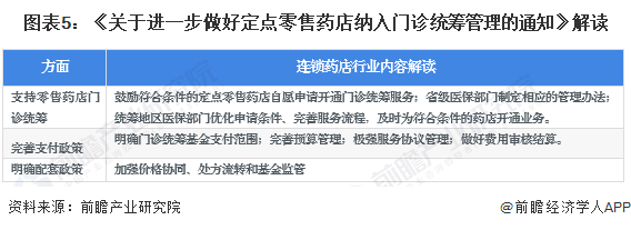 重磅！2023年中国及31省市连锁药店行业政策汇总、解读及发展目标分析 推动老字号药店提升品牌影响力九游会(图2)