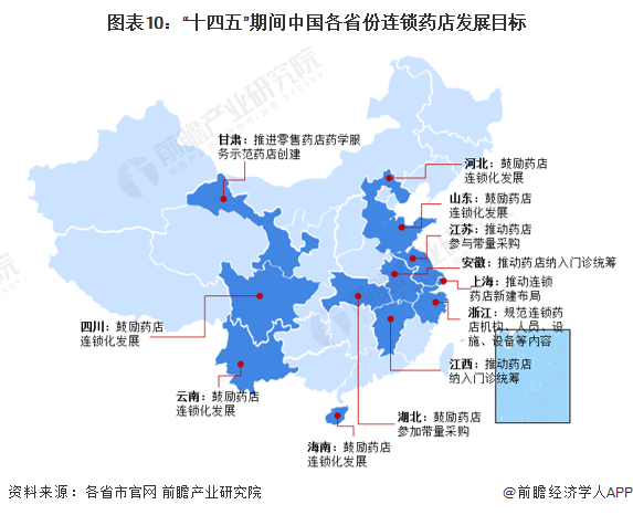 重磅！2023年中国及31省市连锁药店行业政策汇总、解读及发展目标分析 推动老字号药店提升品牌影响力九游会(图4)