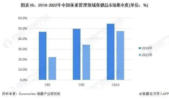 《20九游会23年中国保健品行业全景图谱》(附市场规模、竞争格局和发展前景等)(图12)