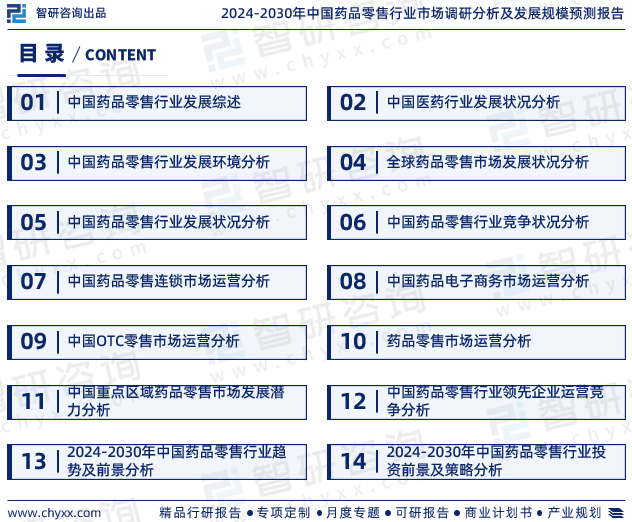 研究报告—2024年中国药品零售行业发展现状、市场规模及投资前景分析九游会(图2)