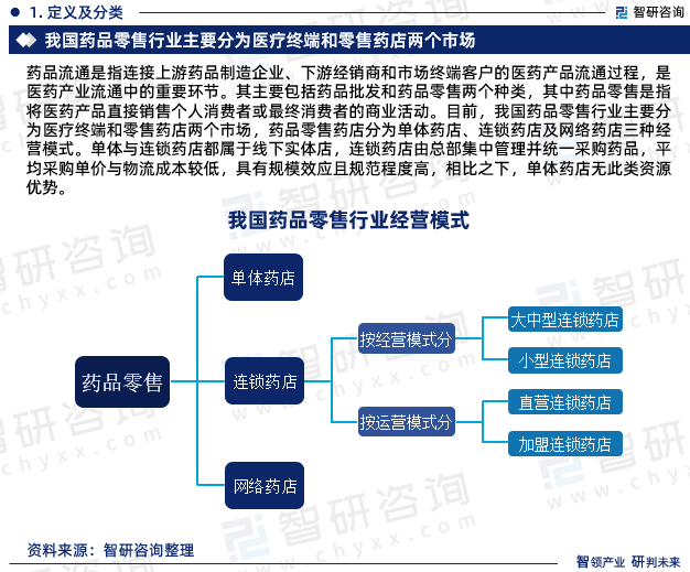 研究报告—2024年中国药品零售行业发展现状、市场规模及投资前景分析九游会(图3)