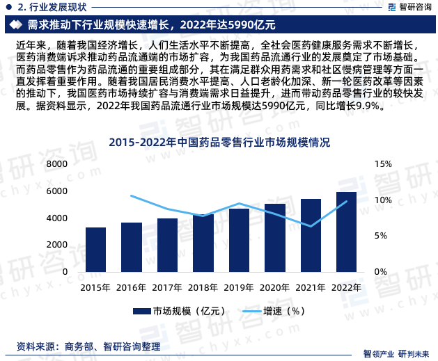 研究报告—2024年中国药品零售行业发展现状、市场规模及投资前景分析九游会(图4)