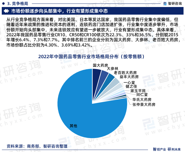 研究报告—2024年中国药品零售行业发展现状、市场规模及投资前景分析九游会(图5)