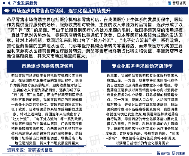 研究报告—2024年中国药品零售行业发展现状、市场规模及投资前景分析九游会(图6)