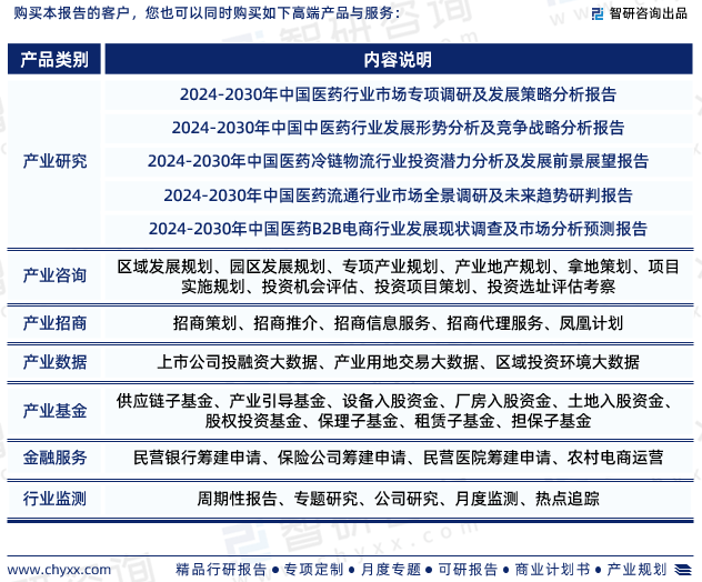 研究报告—2024年中国药品零售行业发展现状、市场规模及投资前景分析九游会(图7)