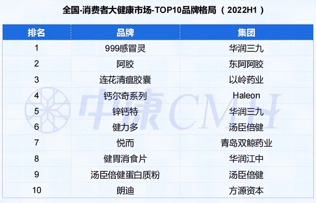 九游会5000亿市场的春天：中国药品零售大潮下的机遇与挑战(图1)