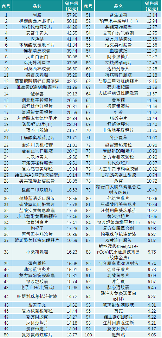 九游会5000亿市场的春天：中国药品零售大潮下的机遇与挑战(图2)