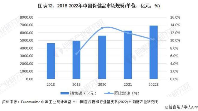 钟AG九游会南山回应代言保健品广告：从未代言、推荐过任何产品【附保健品行业发展现状】(图3)