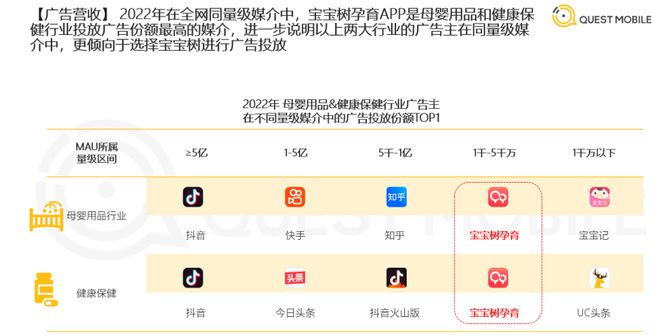 抛砖引玉从宝宝树金树盛典看母婴行业转型迎“暖春”AG九游会(图4)