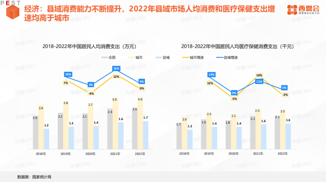 九游会县域药品零售全渠道分析(图3)