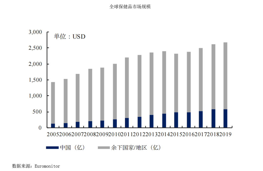 美国保健品发展全球瞩目REAPS瑞普斯美国自主工厂诞生地加州奇诺市前景广阔AG九游会(图1)