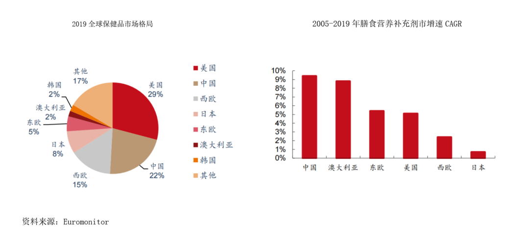 美国保健品发展全球瞩目REAPS瑞普斯美国自主工厂诞生地加州奇诺市前景广阔AG九游会(图2)