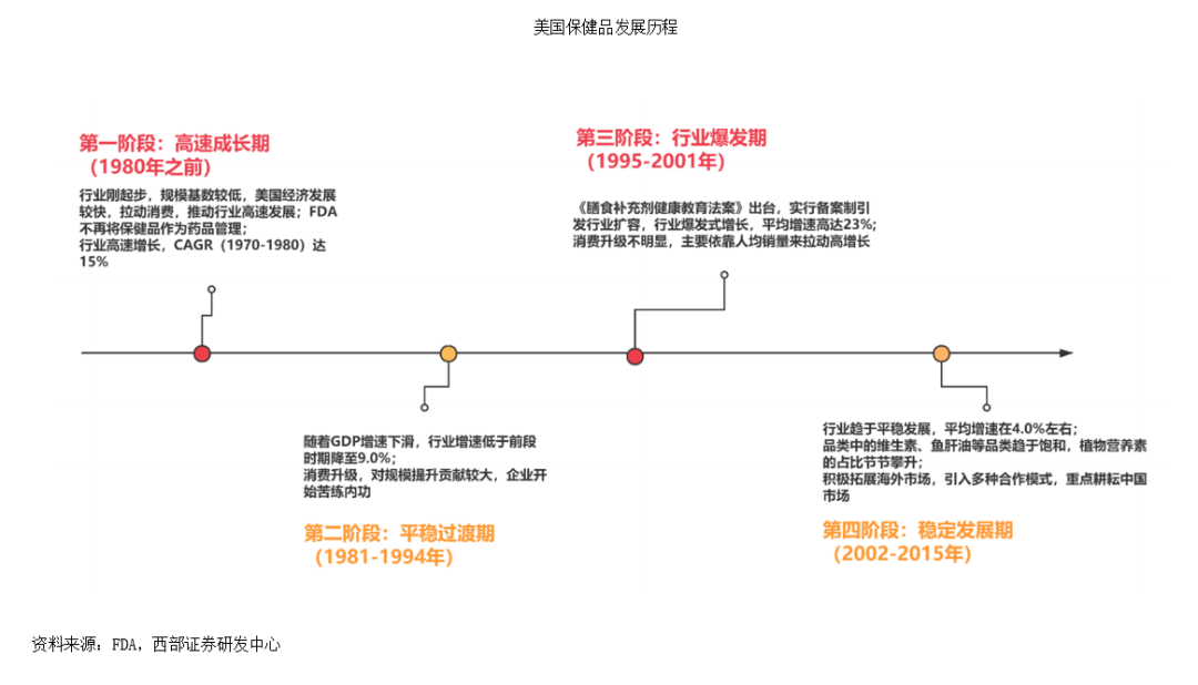 美国保健品发展全球瞩目REAPS瑞普斯美国自主工厂诞生地加州奇诺市前景广阔AG九游会(图3)