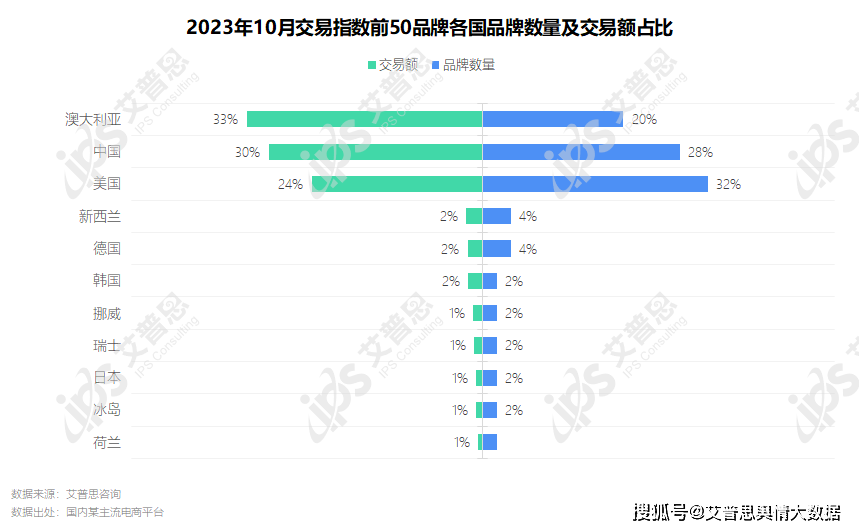 九游会洞察｜艾普思咨询：2023中老年保健品行业市场现状及营销洞察报告(图6)