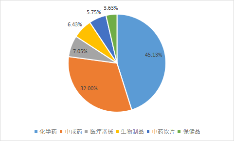 2022年中国药品销售额TOP100药品榜单出炉AG九游会(图2)