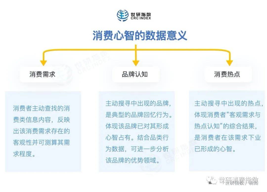 AG九游会营养保健品大家在买啥？【双十一数据挖掘】(图3)