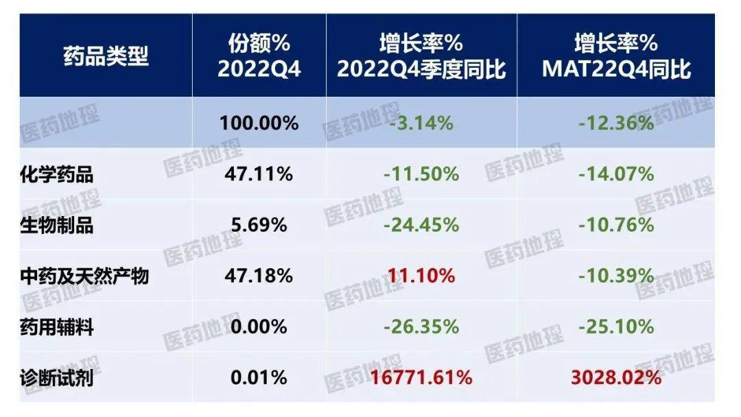 AG九游会新鲜出炉 2022年Q4中国零售药店市场数据上线(图1)