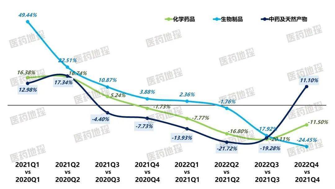 AG九游会新鲜出炉 2022年Q4中国零售药店市场数据上线(图2)