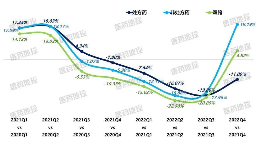 AG九游会新鲜出炉 2022年Q4中国零售药店市场数据上线(图3)