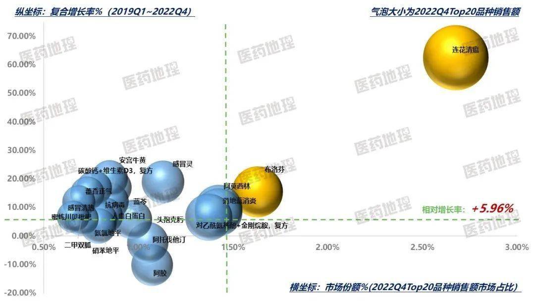 AG九游会新鲜出炉 2022年Q4中国零售药店市场数据上线(图6)