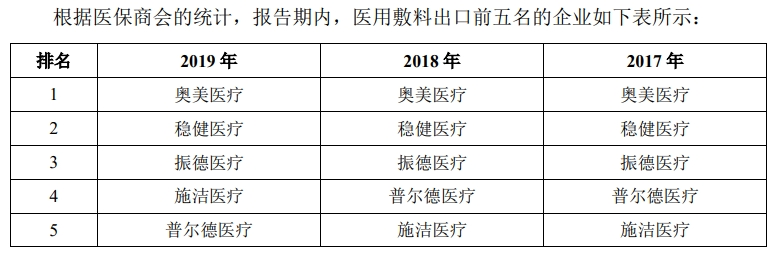 上会丨健尔康IPO上会在即 业内排行“连续6年第九游会四名”真实性存疑(图3)