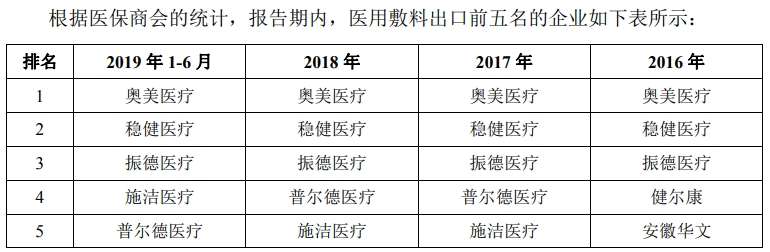 上会丨健尔康IPO上会在即 业内排行“连续6年第九游会四名”真实性存疑(图4)