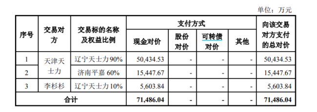 山东药品零售之王漱玉平民 高溢价收购失败扩张AG九游会的脚步会不会停下？(图1)