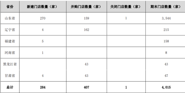 山东药品零售之王漱玉平民 高溢价收购失败扩张AG九游会的脚步会不会停下？(图2)