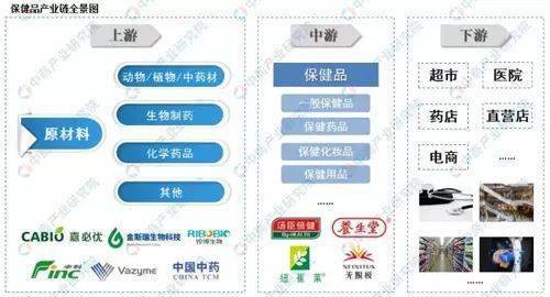 AG九游会官网 九游会国际保健品市场持续扩大 预计2019零售额近1850亿(图1)