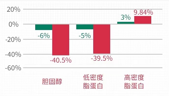 关爱心血管健康波利王红曲胶AG九游会囊成春节年货新宠！(图3)