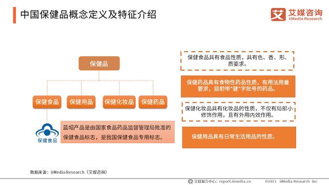 AG九游会官网 九游会国际2021中国保健品行业现状及发展趋势：NMN走红网络(图1)