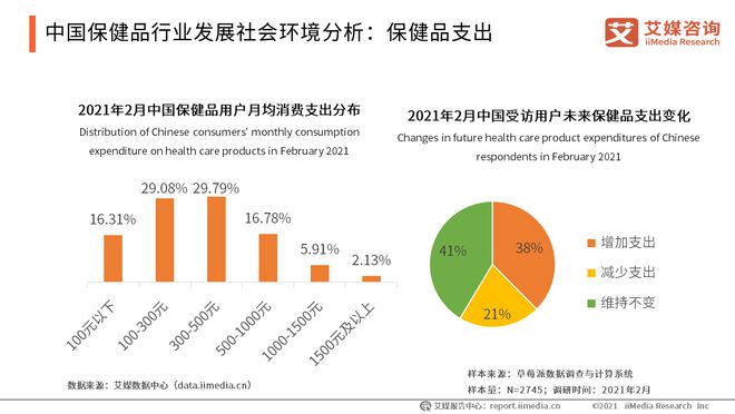 AG九游会官网 九游会国际2021中国保健品行业现状及发展趋势：NMN走红网络(图4)